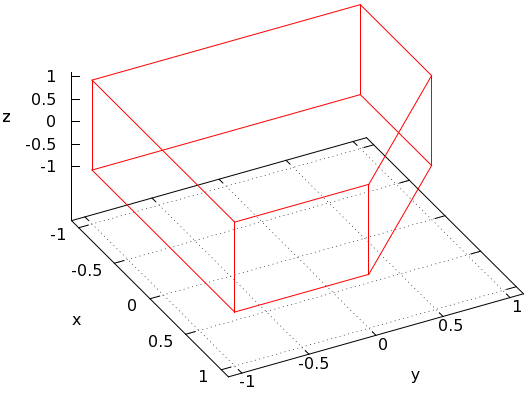 Gnuplot 3D visualization of a simple Voronoi cell