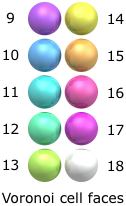 Key to particle colors