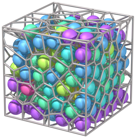 Packing of 216 spheres in a cube, colored by the number of faces of the Voronoi cells