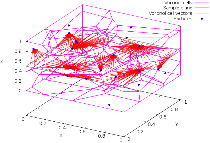 Results of find_voronoi_cell calls in a random particle packing