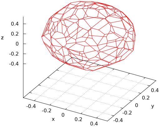 Gnuplot 3D visualization of a single Voronoi cell